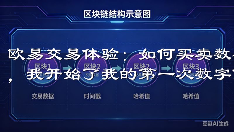 欧易交易体验：如何买卖数字货币 当我的欧易账户资金充足后，我开始了我的第一次数字货币交易。